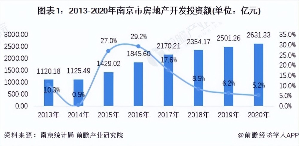 2022年南京住房租赁行业市场现状及发展前景分析 租赁住房加大供给
