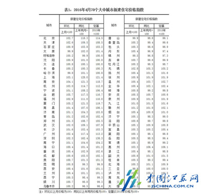 1-4月南京房地产开发投资521.8亿 商品房销售面积同比增1.3倍-搜狐
