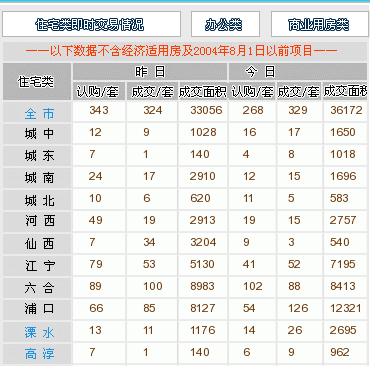 南京房地产家居门户网站-365淘房 三六五 南京房地产信息 搜索页