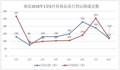 南京楼市遇冷真假难辨?这把因由趋势一一罗列