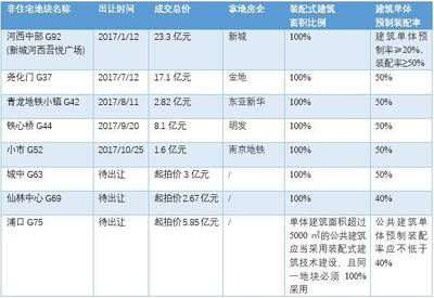 变化很大! 明年开始在南京买房将面临这些新情况