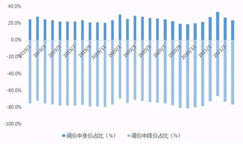 贝壳找房发布 4月南京二手房成交均价微幅上涨