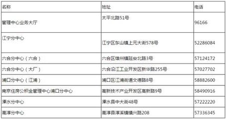 今起南京贷款执行新规!开发商不得拒绝公积金后,有楼盘传出…