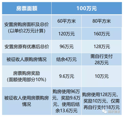 免征契税、最高10%购房奖励!南京发布房票安置政策