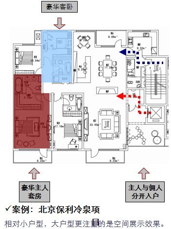 深度 房地产产品创新思考