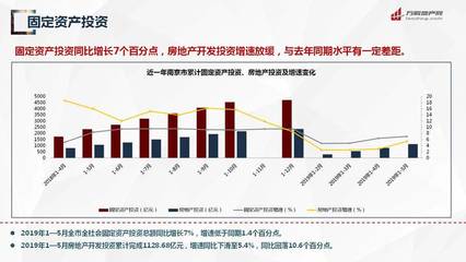 2019年上半年南京房地产市场分析报告